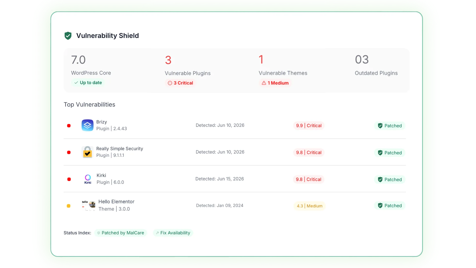 WP Remote portfolio dashboard showing client sites with vulnerability status, annotated Disclosed 2 days ago, Patched automatically across 47 sites