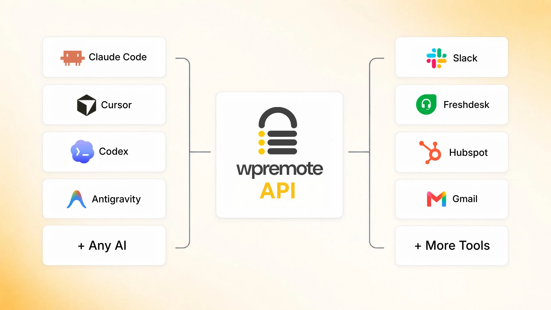 WP Remote product interface showing multi-site WordPress management